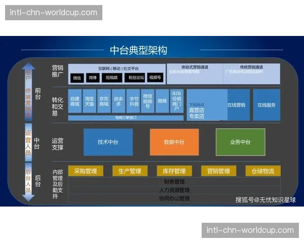 产业价值创造逻辑从资源驱动转向数据与创新驱动