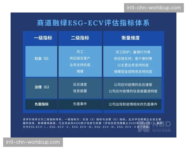 ESG评价体系开始影响体育场馆的融资与运营